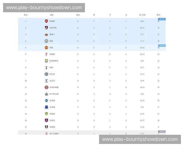 阿森纳角球战术三度建功 主场力克切尔西五分优势领跑积分榜